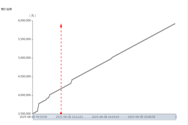 金来源 河南资本交易集团商丘分中心再传捷报