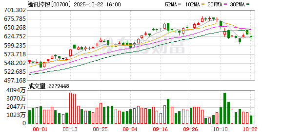 仁信配资 腾讯视频组织架构调整 海外业务中心升级