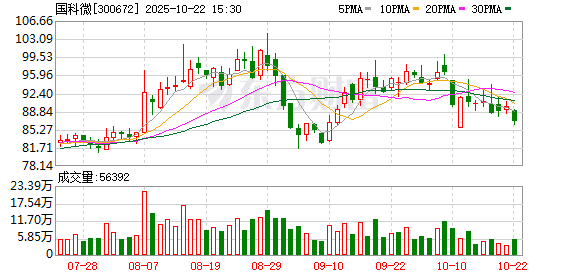 亿融策略 豪赌年亏8亿晶圆厂 国科微称多层面支持标的扭亏