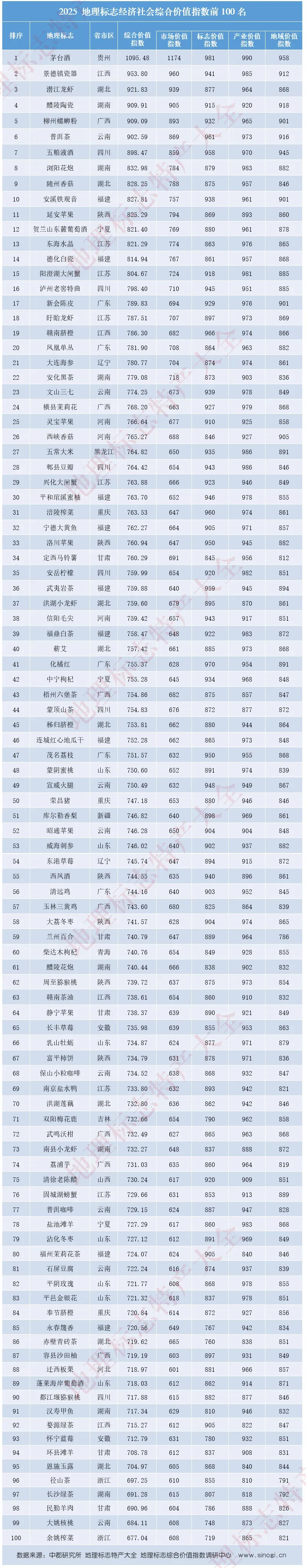 万宝配资 广东首位！新会陈皮入选2025全国地理标志综合价值百强